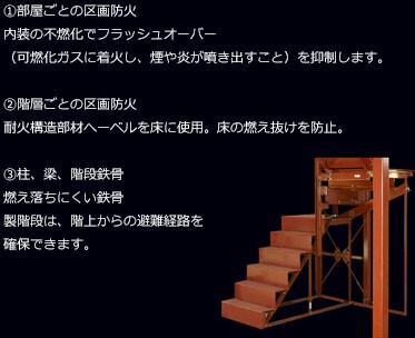f:id:myhomeplan:20180416222633j:plain f:id:myhomeplan:20180416222633j:plain