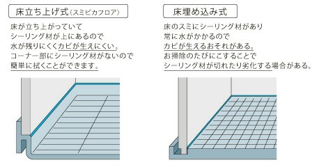 f:id:myhomeplan:20180806145552j:plain f:id:myhomeplan:20180806145552j:plain