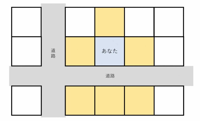 f:id:myhomeplan:20181130050207j:plain f:id:myhomeplan:20181130050207j:plain