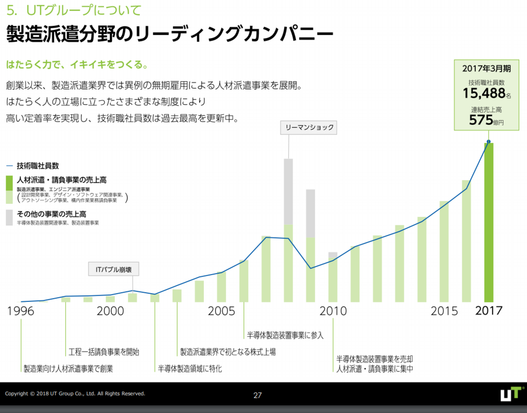 株価 コスモス 薬品