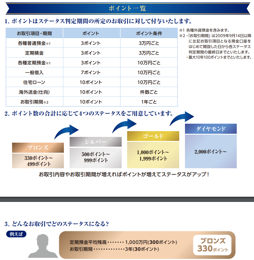 節約 Sbj銀行のatm手数料が改悪 適当に投資 適当に節約