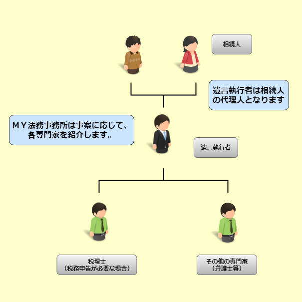 f:id:myjimusyo:20180807054103p:plain f:id:myjimusyo:20180807054103p:plain