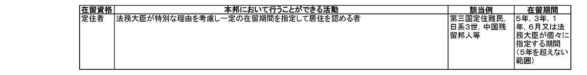 f:id:myjimusyo:20190404153404j:plain f:id:myjimusyo:20190404153404j:plain