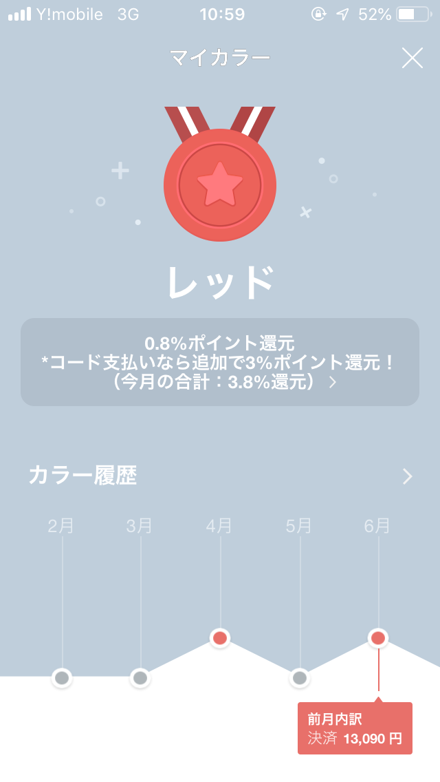 LINEPAYマイカラーの確認画面