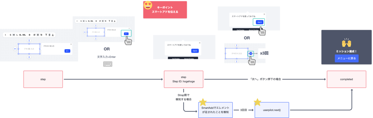 実装検討用ボードのスクリーンショット
