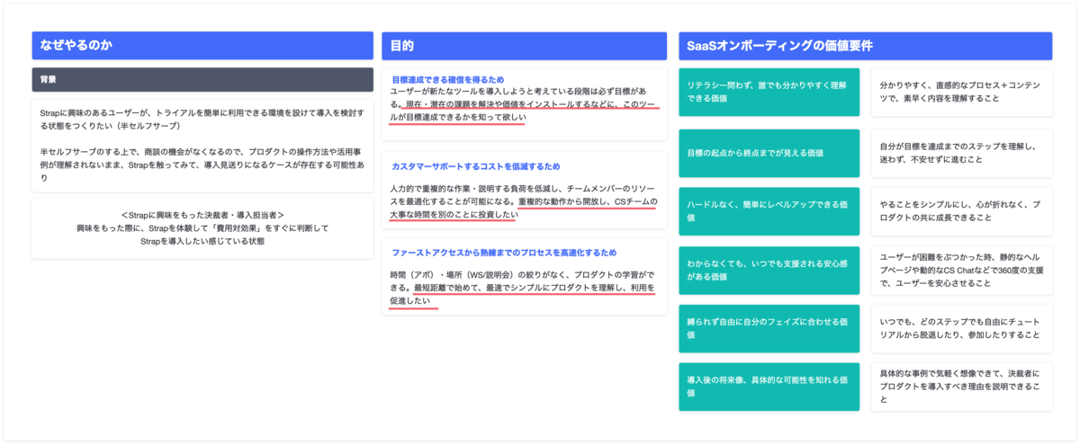 価値定義用ボードのスクリーンショット