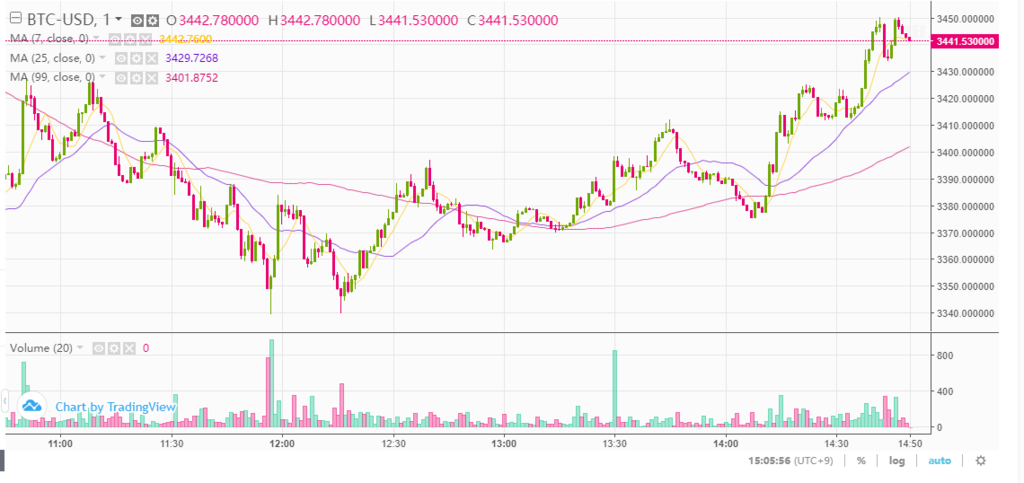 f:id:mylifemywork:20181207150628p:plain