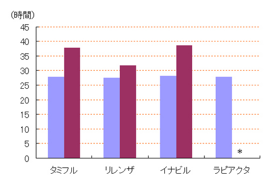 f:id:mylifemywork:20190118170513p:plain