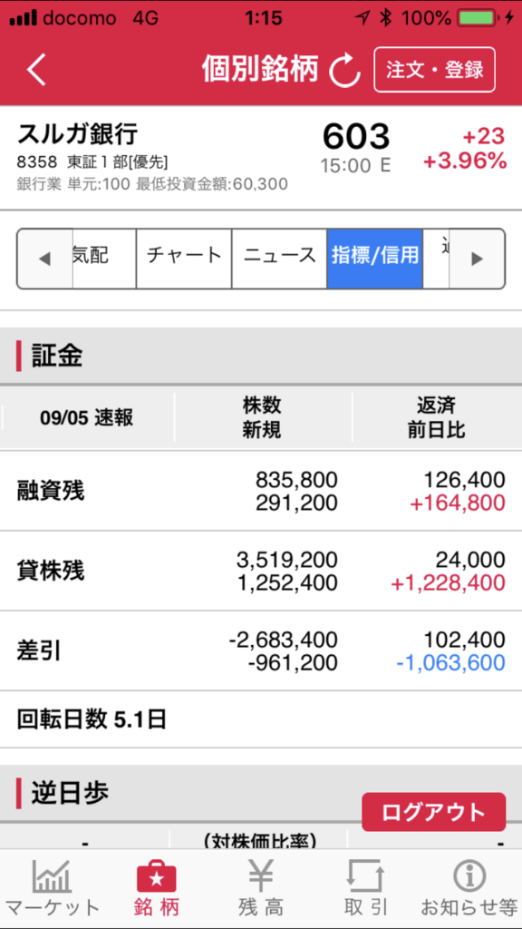 個人が勝つための株式講座13 株価が暴落する理由 個人投資家でも勝てる道 人の行く裏に道