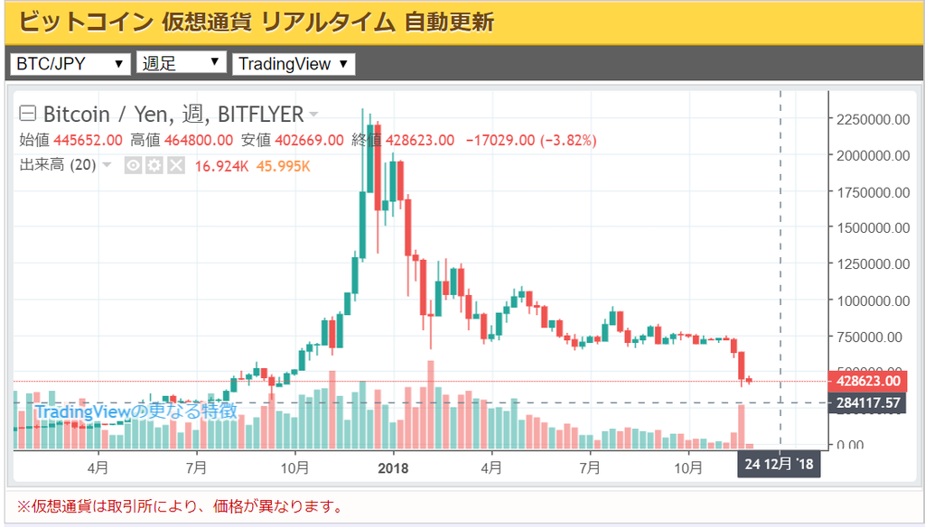 f:id:mymykenshin:20181127051352p:plain