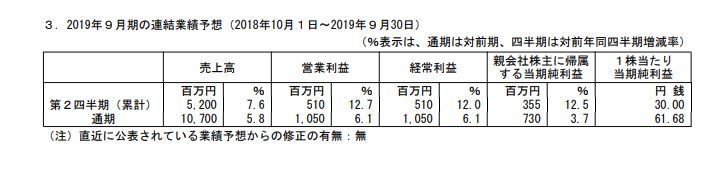 f:id:mymykenshin:20190212170647p:plain