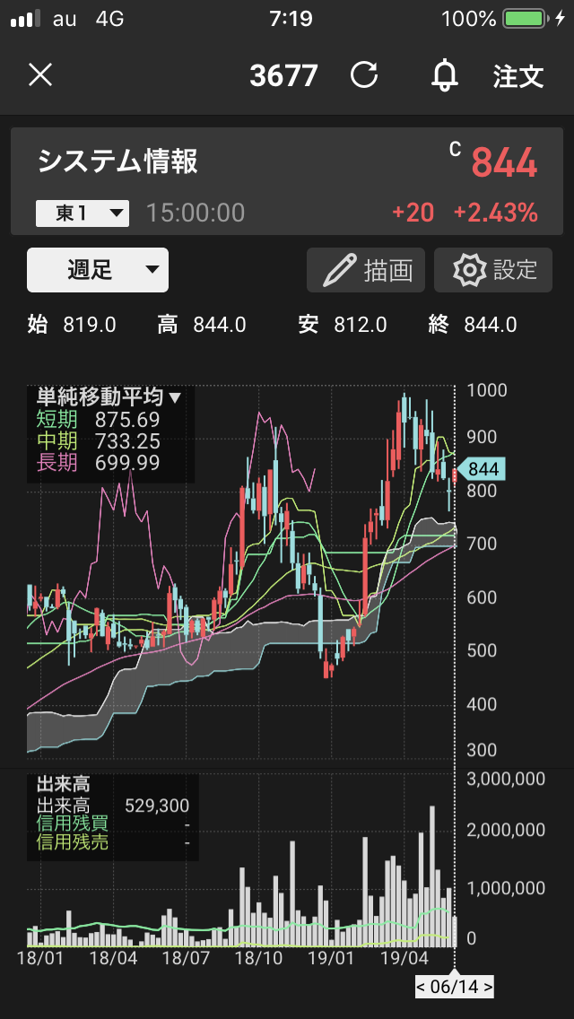 f:id:mymykenshin:20190615072040p:plain f:id:mymykenshin:20190615072040p:plain