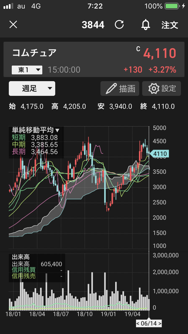 f:id:mymykenshin:20190615072317p:plain f:id:mymykenshin:20190615072317p:plain