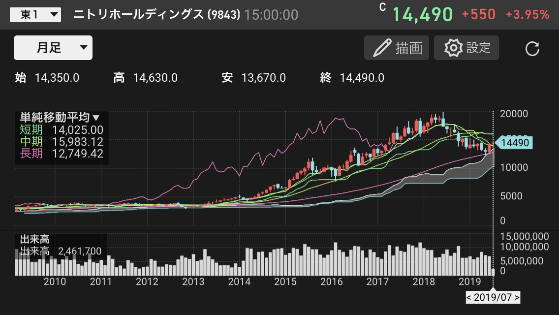 f:id:mymykenshin:20190705025456p:plain f:id:mymykenshin:20190705025456p:plain
