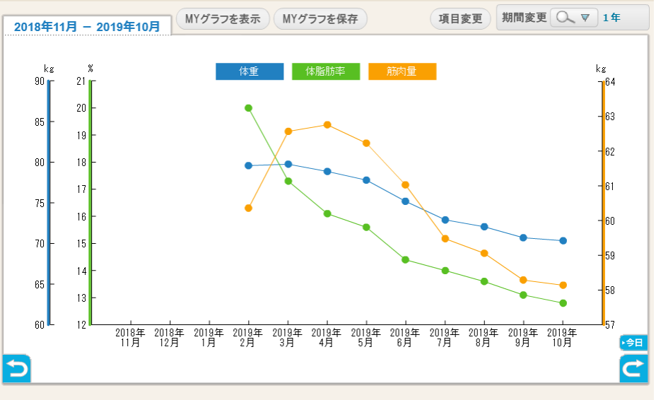 f:id:mymykenshin:20191012061305p:plain