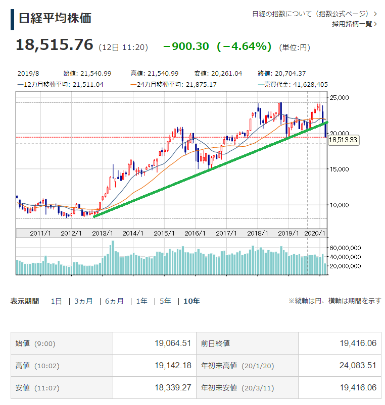 f:id:mymykenshin:20200312112659p:plain