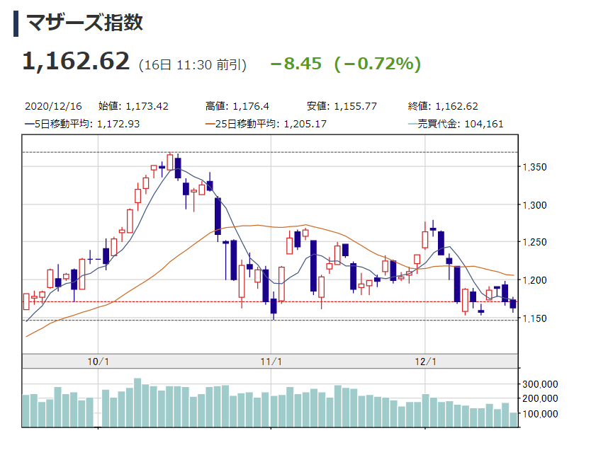 f:id:mymykenshin:20201216120206p:plain