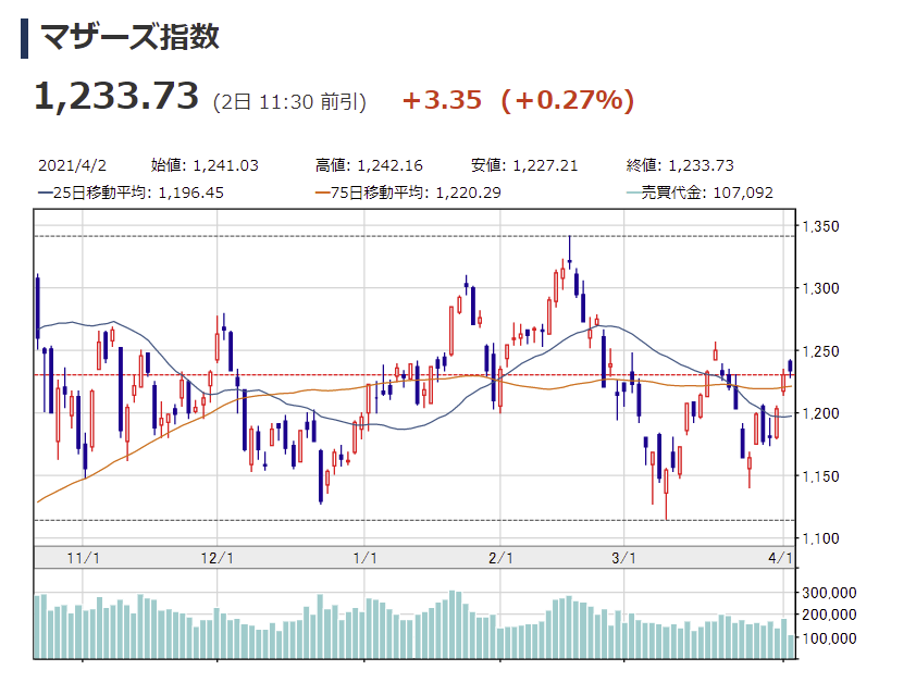 f:id:mymykenshin:20210402114948p:plain