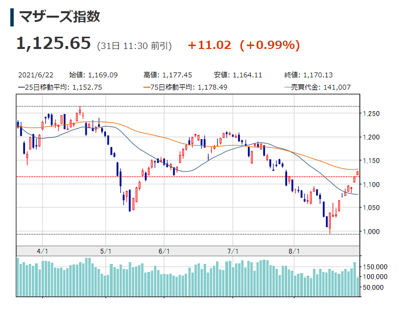 f:id:mymykenshin:20210831114408p:plain