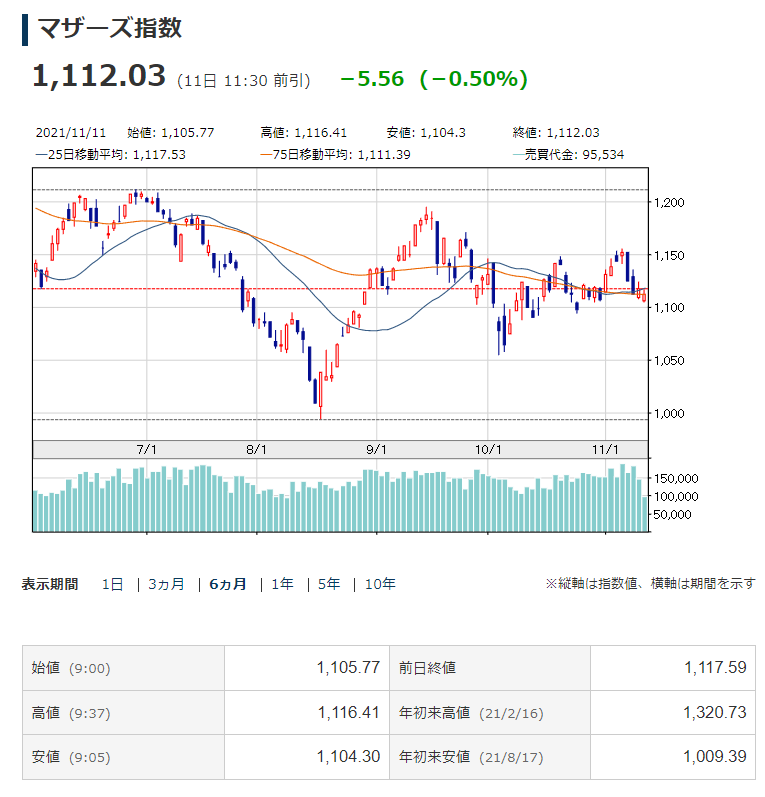 f:id:mymykenshin:20211111114302p:plain