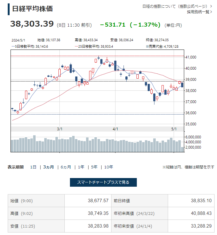 相場雑観　気が付けば今週末にSQ