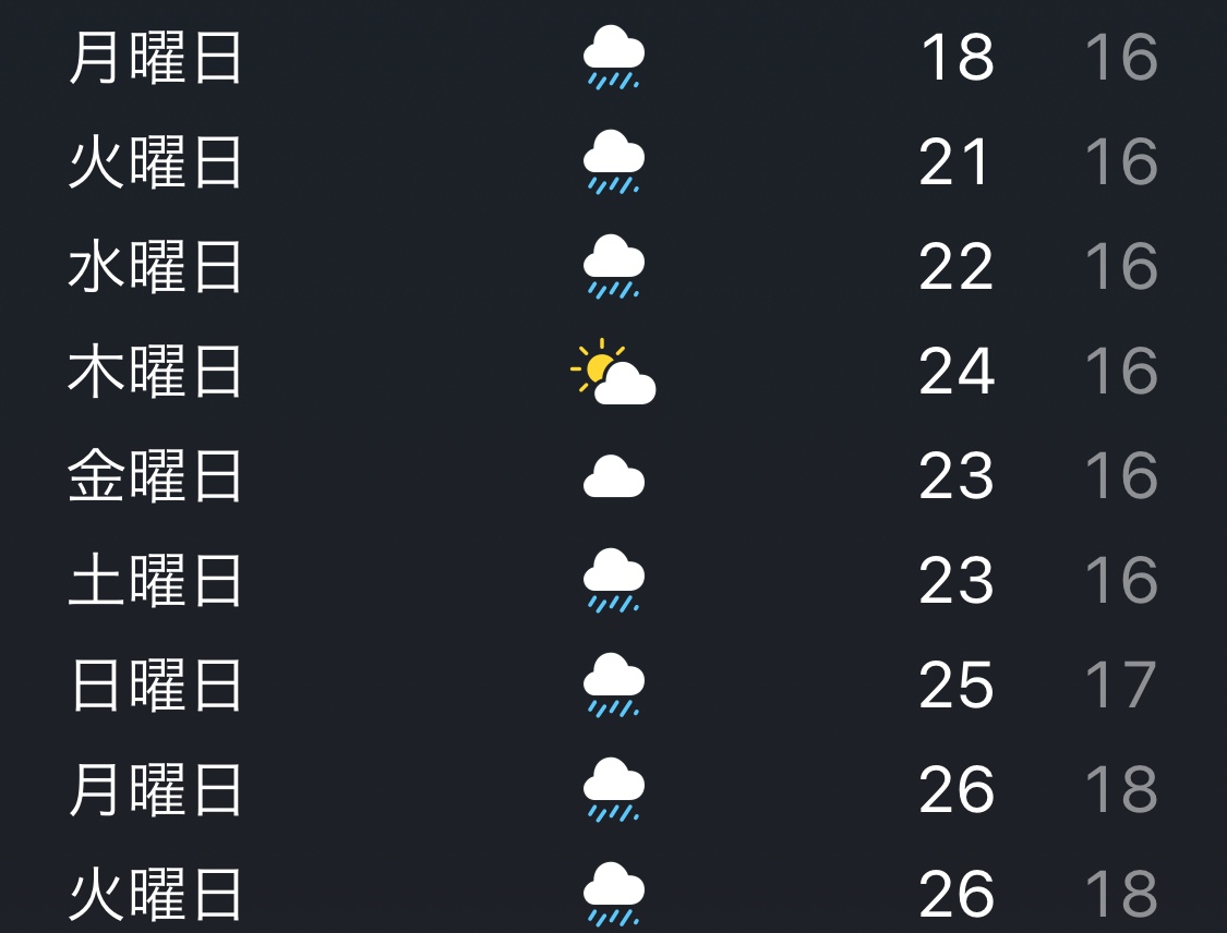 f:id:myonzm:20190615134246j:plain f:id:myonzm:20190615134246j:plain