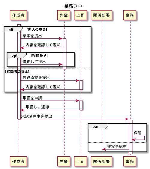 f:id:myopomme:20190630232309p:plain
