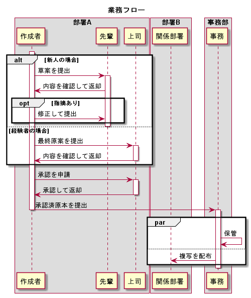 f:id:myopomme:20190630232339p:plain