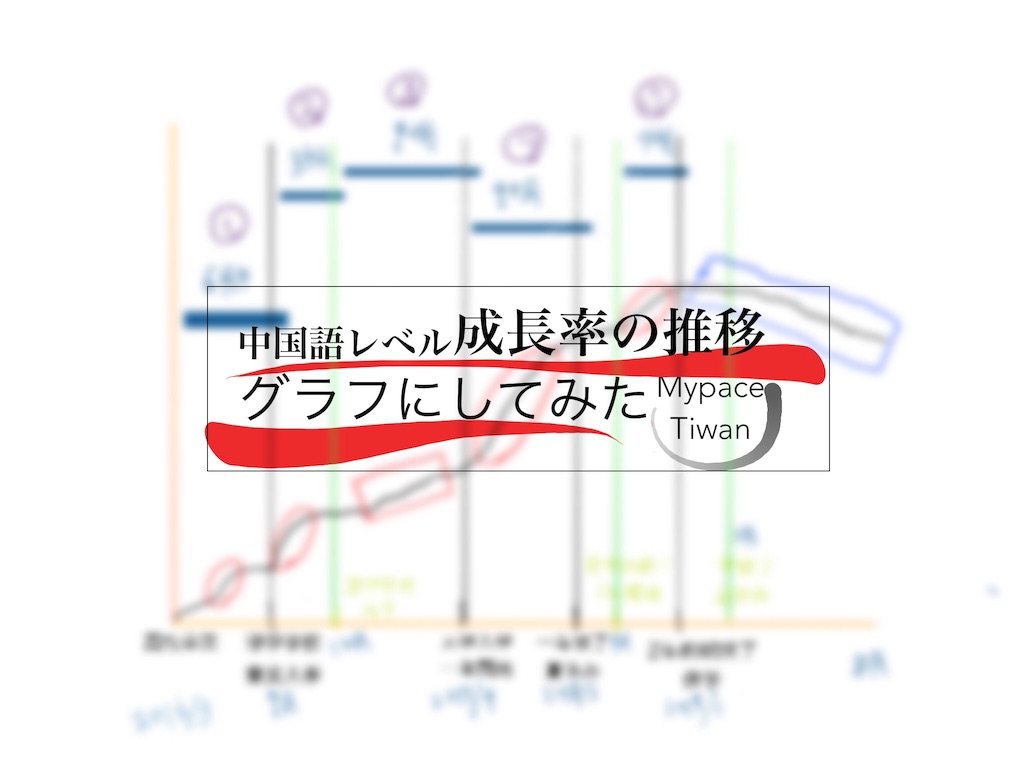 f:id:mypace-chinese:20190803230709j:image f:id:mypace-chinese:20190803230709j:image