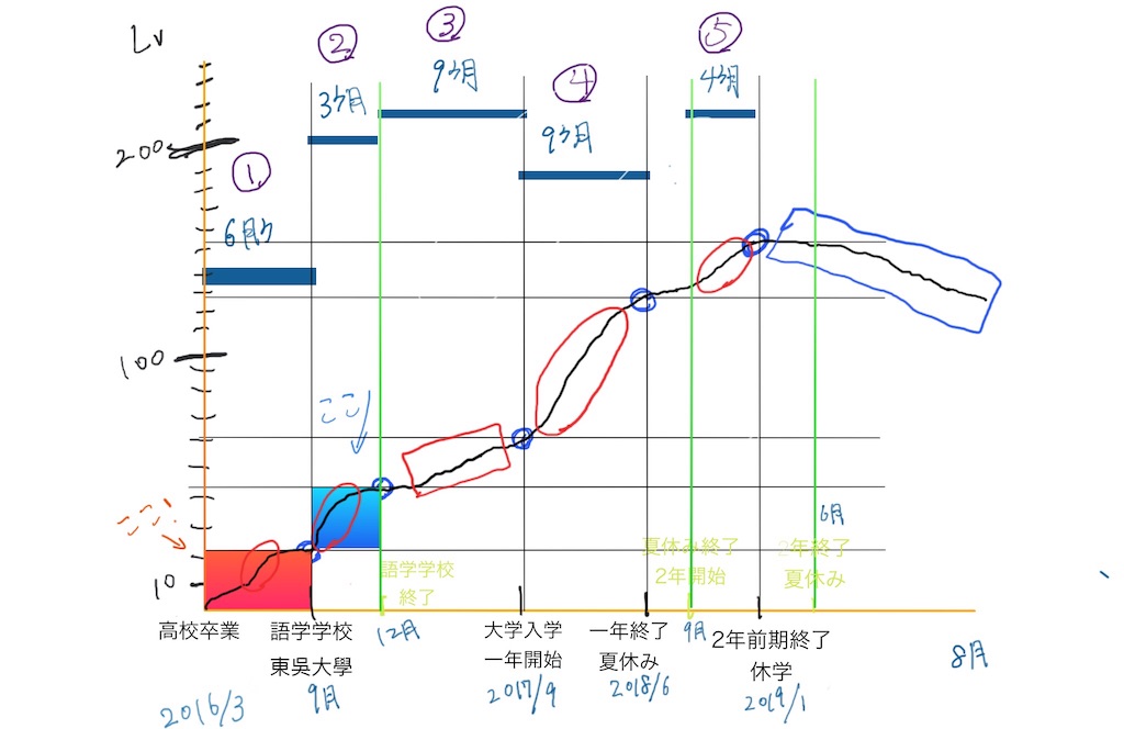 f:id:mypace-chinese:20190804154425j:image f:id:mypace-chinese:20190804154425j:image