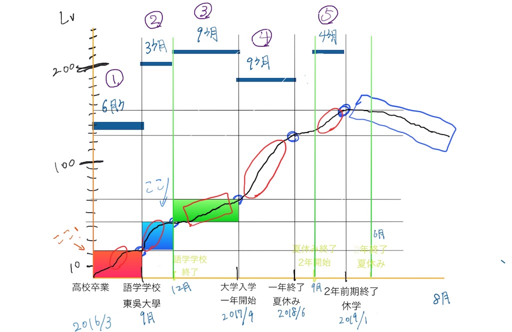 f:id:mypace-chinese:20190804155448j:image f:id:mypace-chinese:20190804155448j:image