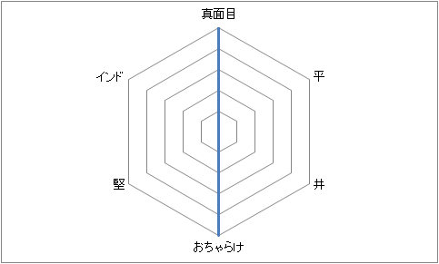 これだけはガチ 3 平井堅 ソレデモシタイ もりたのおもしろいものたち これだけはガチ 3 平井堅 ソレデモシタイ もりたのおもしろいものたち