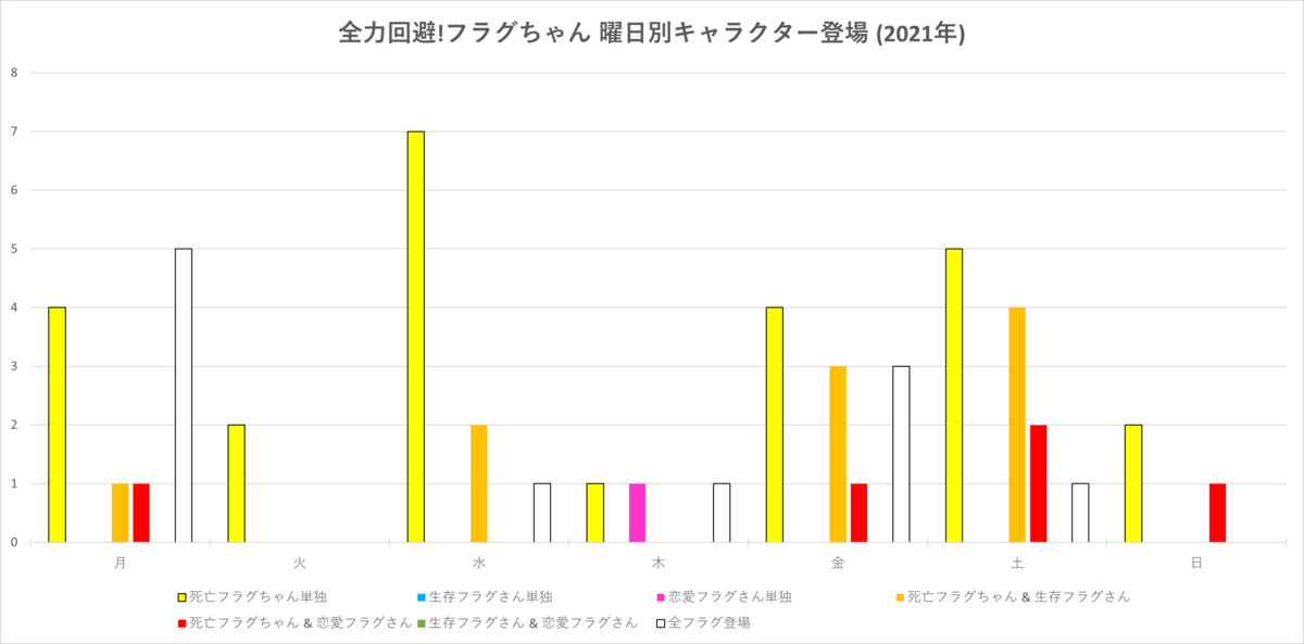 生存フラグとは アニメの人気 最新記事を集めました はてな 生存フラグとは アニメの人気 最新記事を集めました はてな