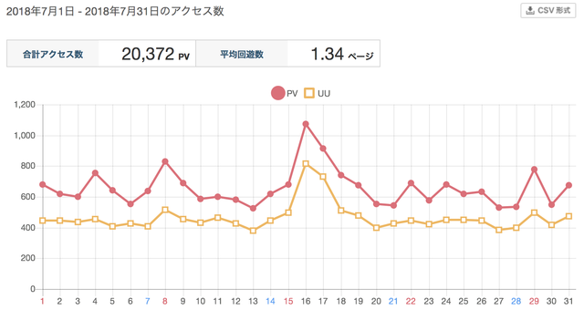 スクリーンショット 2018-08-01 17.58.40