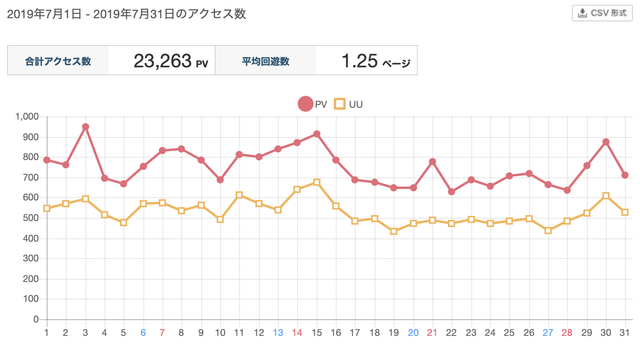 スクリーンショット 2019-08-01 8.10.24