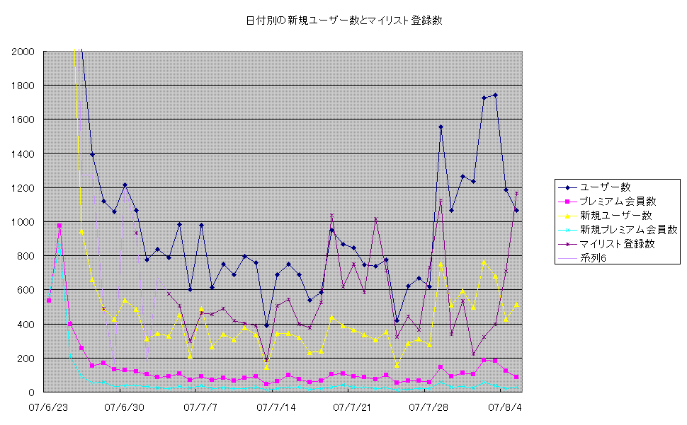 ニコニコ動画を分析してみる 組曲編 3 たぶん完 Myrmecoleon In
