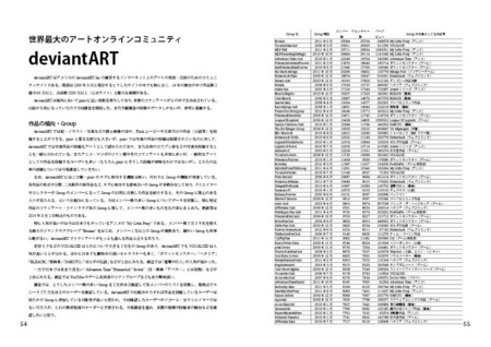 ジャンルコード別サークル数一覧 C80 C86 と夏コミ告知 Myrmecoleon In Paradoxical Library はてな新館
