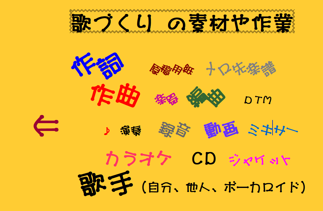 f:id:mysongwindows:20180522113855p:plain f:id:mysongwindows:20180522113855p:plain