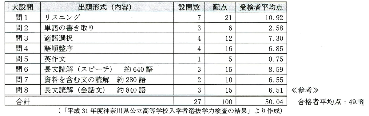 f:id:mystep-susukino:20200113205904j:plain f:id:mystep-susukino:20200113205904j:plain