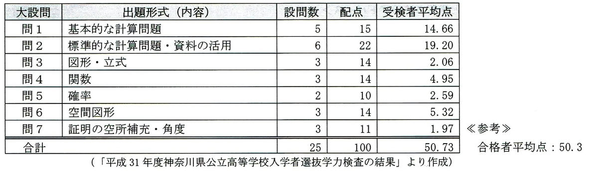 f:id:mystep-susukino:20200113205921j:plain f:id:mystep-susukino:20200113205921j:plain
