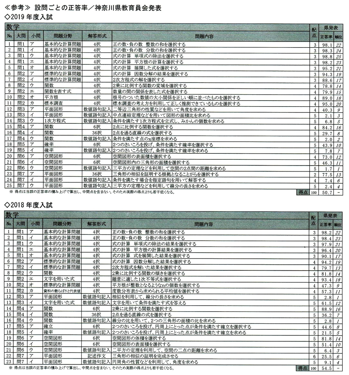 f:id:mystep-susukino:20200113205937j:plain f:id:mystep-susukino:20200113205937j:plain