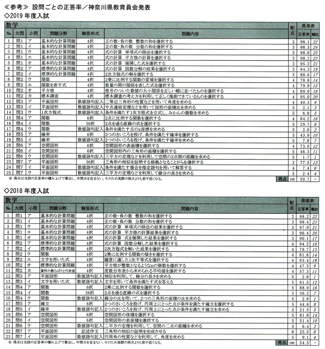 f:id:mystep-susukino:20200113205937j:plain