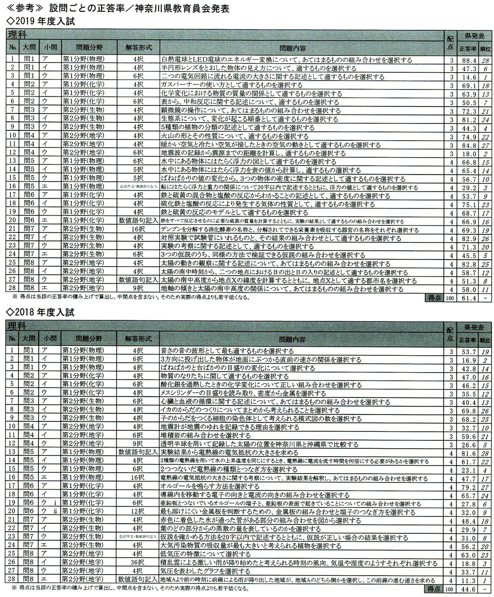 f:id:mystep-susukino:20200113210010j:plain f:id:mystep-susukino:20200113210010j:plain
