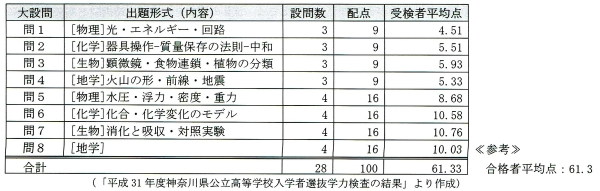 f:id:mystep-susukino:20200113210429j:plain f:id:mystep-susukino:20200113210429j:plain