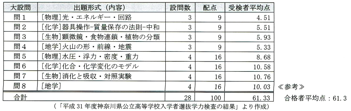 f:id:mystep-susukino:20200113210429j:plain