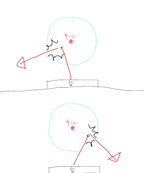 Botwの盾で吹っ飛ぶグリッチについて 知性鯵プール