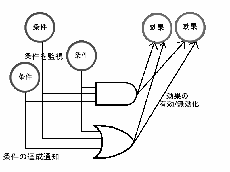 f:id:myudon:20180408111705p:plain