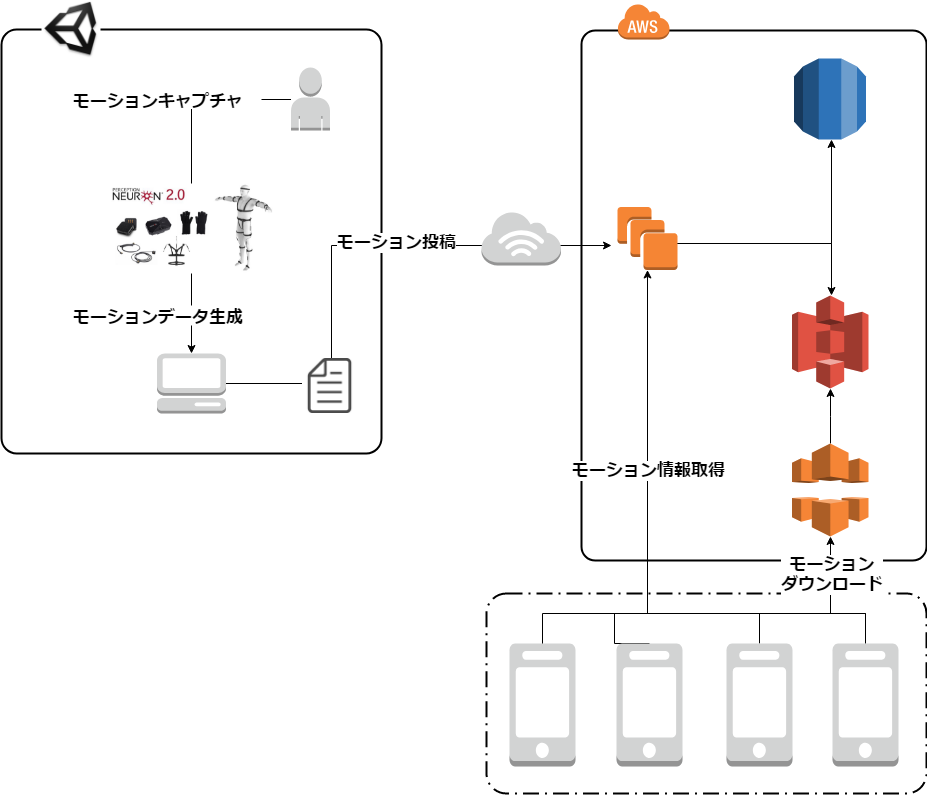 f:id:myudon:20180715224748p:plain f:id:myudon:20180715224748p:plain