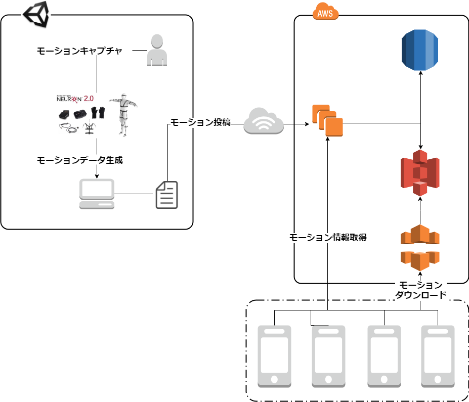 f:id:myudon:20180715224748p:plain