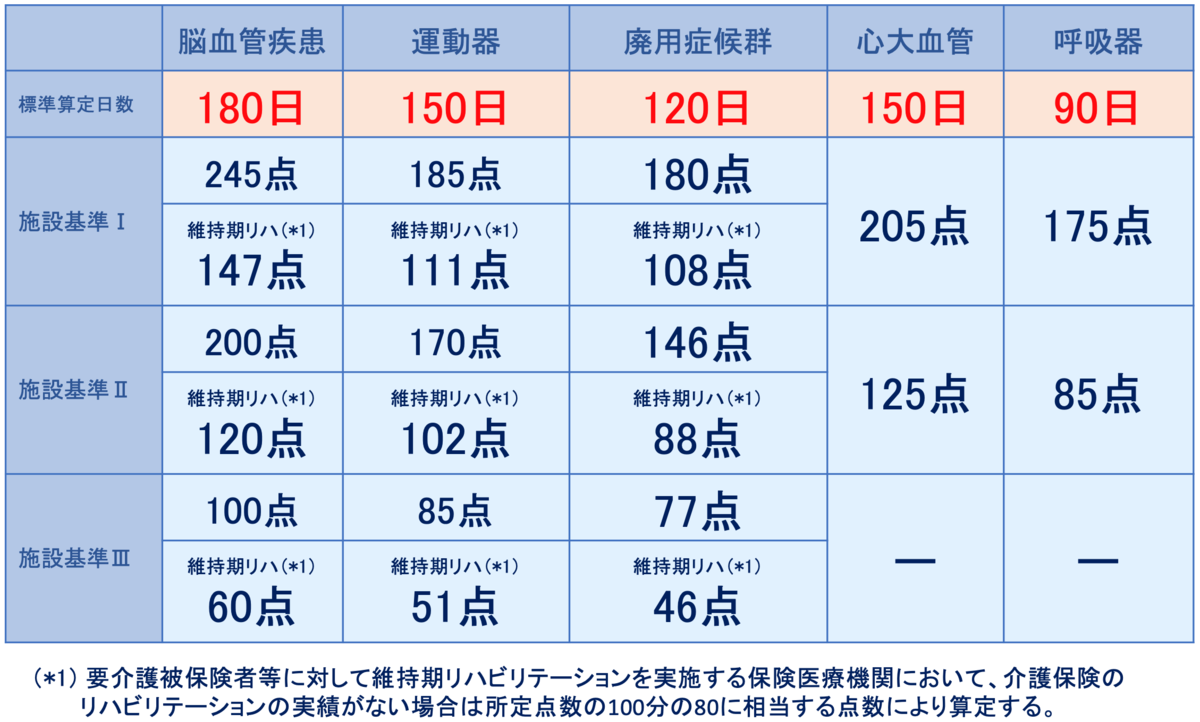 f:id:myway8969:20200327225116p:plain